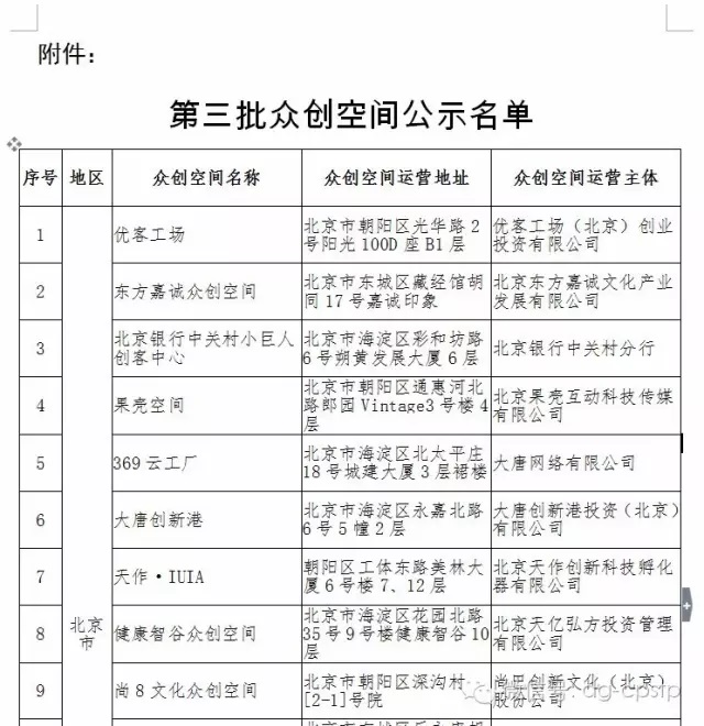 熱烈慶祝常平科技園—青創薈榮獲國家級眾創空間稱號