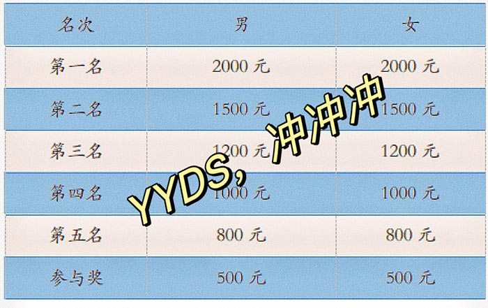 同心逐夢(mèng)，溫暖同行 —— 東科集團(tuán)20周年慶團(tuán)建精彩回顧！